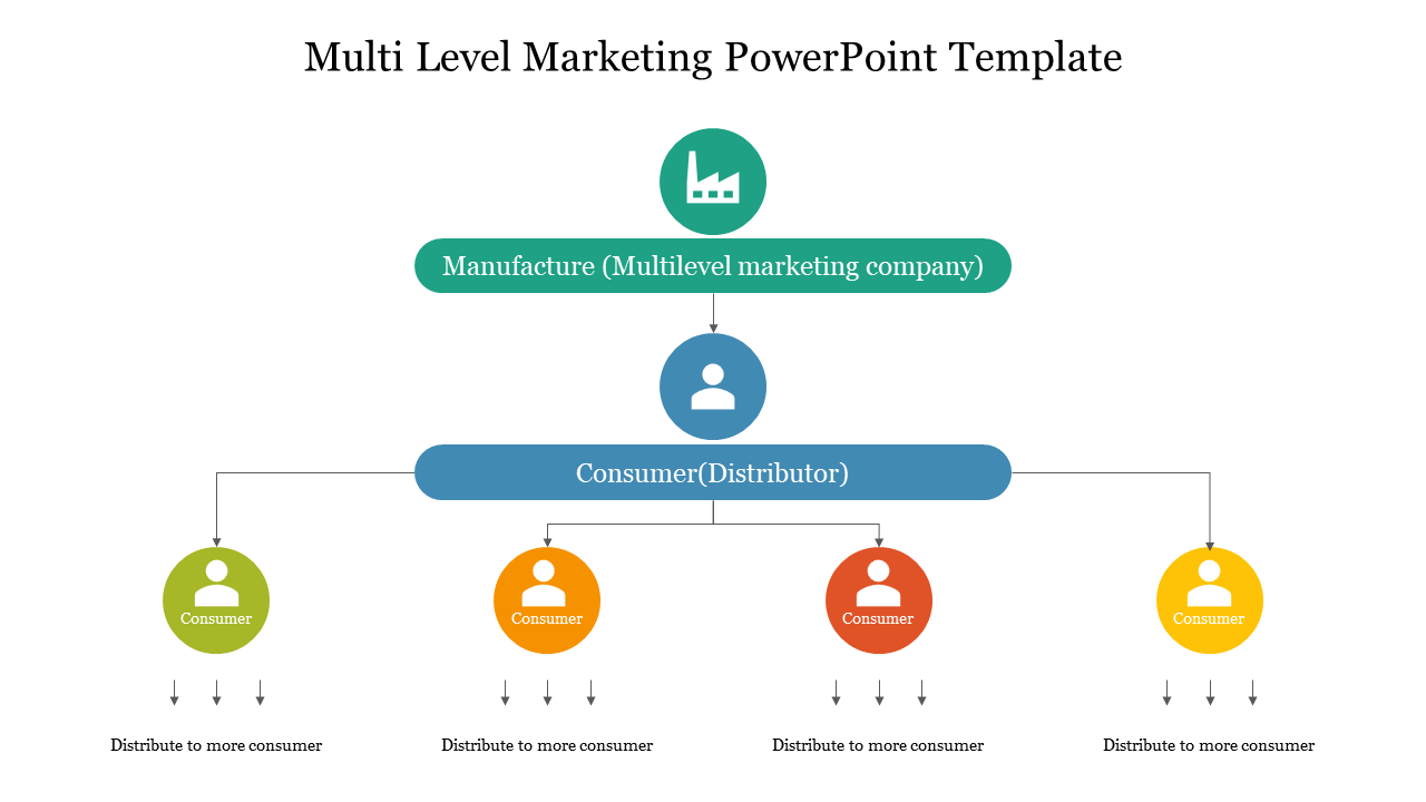 Best Multi Level Marketing PowerPoint Template Designs